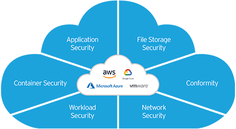 Cloude Security